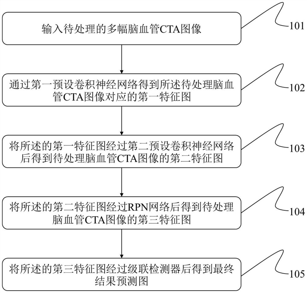 脑血管CTA图像的狭窄区域检测方法